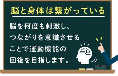 脳と身体は繋がっている 脳を何度も刺激し、つながりを意識させることで運動機能の回復を目指します。